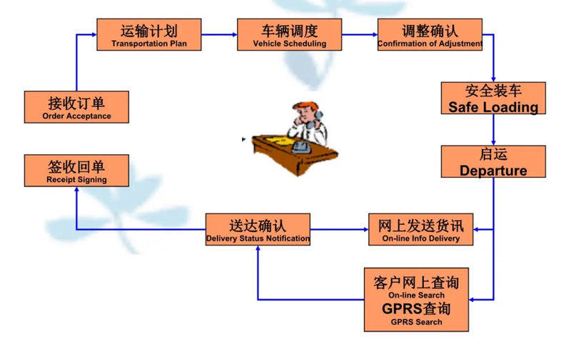 张家港到盘龙货运公司