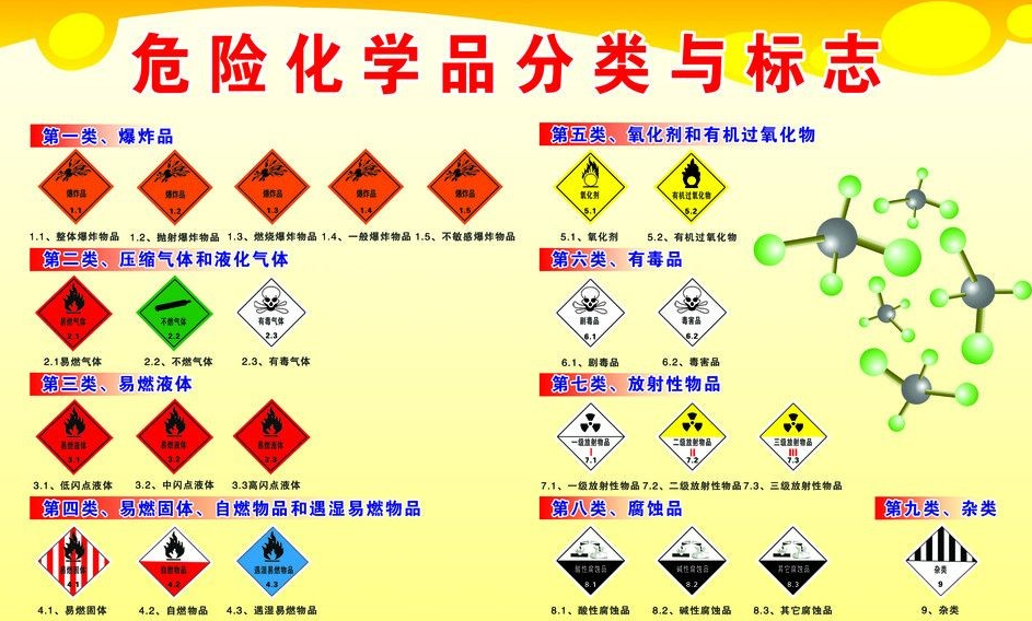 上海到盘龙危险品运输